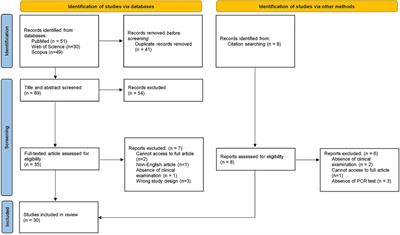 A reflection on COVID-19 and oral mucosal lesion: a systematic review